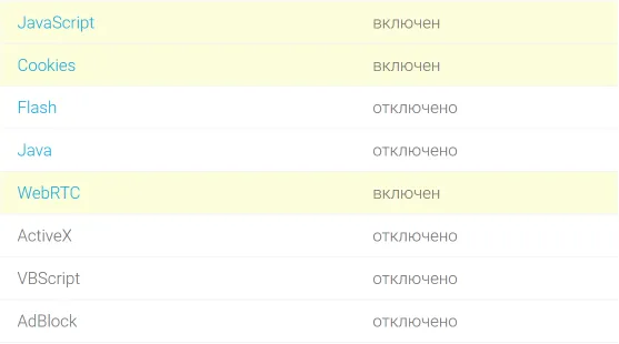 Проверка включения технологий