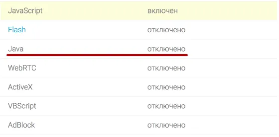 Java отключен