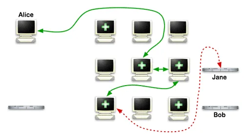 How does Tor - periodically changes the nodes list